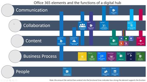 uw outlook 365|Microsoft Collaborative Applications (UW Office 365).